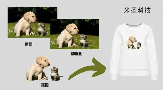 POD服装定制可以让宠物照片印制到衣服上