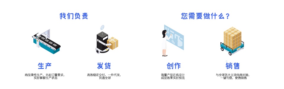 米圣科技供应链平台运作流程