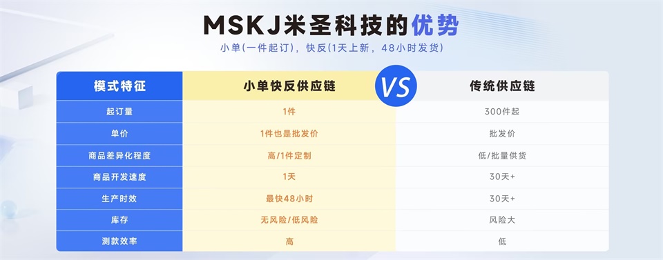 米圣科技服装pod一件定制的优势