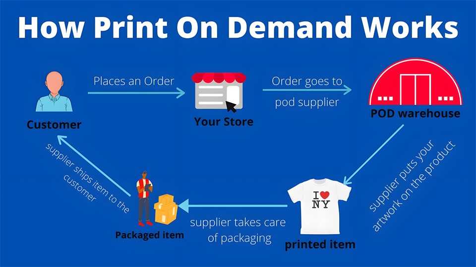 什么是POD服装定制模式?