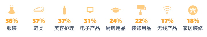 pod选品，亚马逊消费者调查报告显示节日需求品类