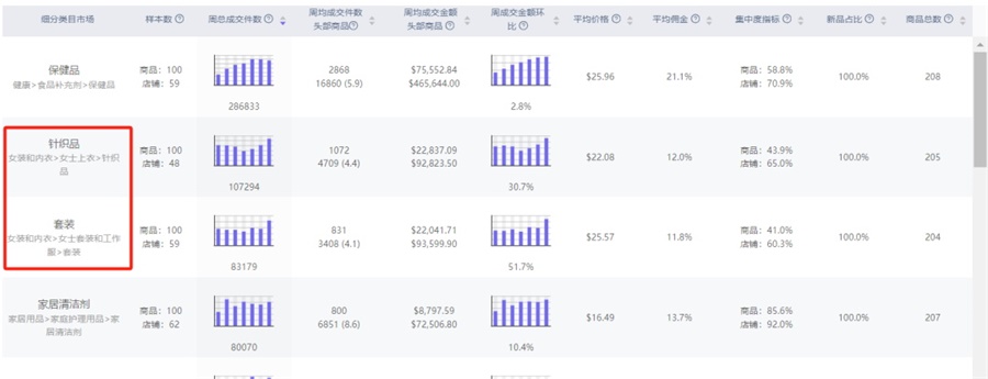 TikTok Shop服饰类目各国占据销量比例和GMV