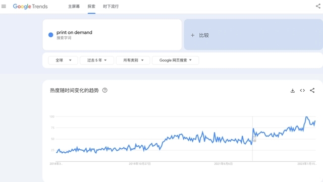 pod谷歌关键词搜索趋势